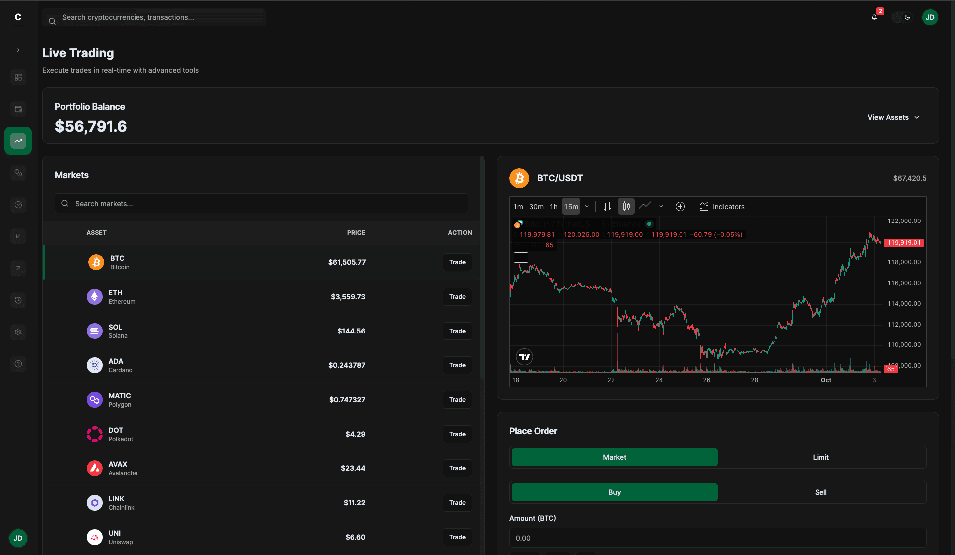 Trading Dashboard
